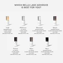 Load image into Gallery viewer, which bella lash adhesive is best for you? info graphic
